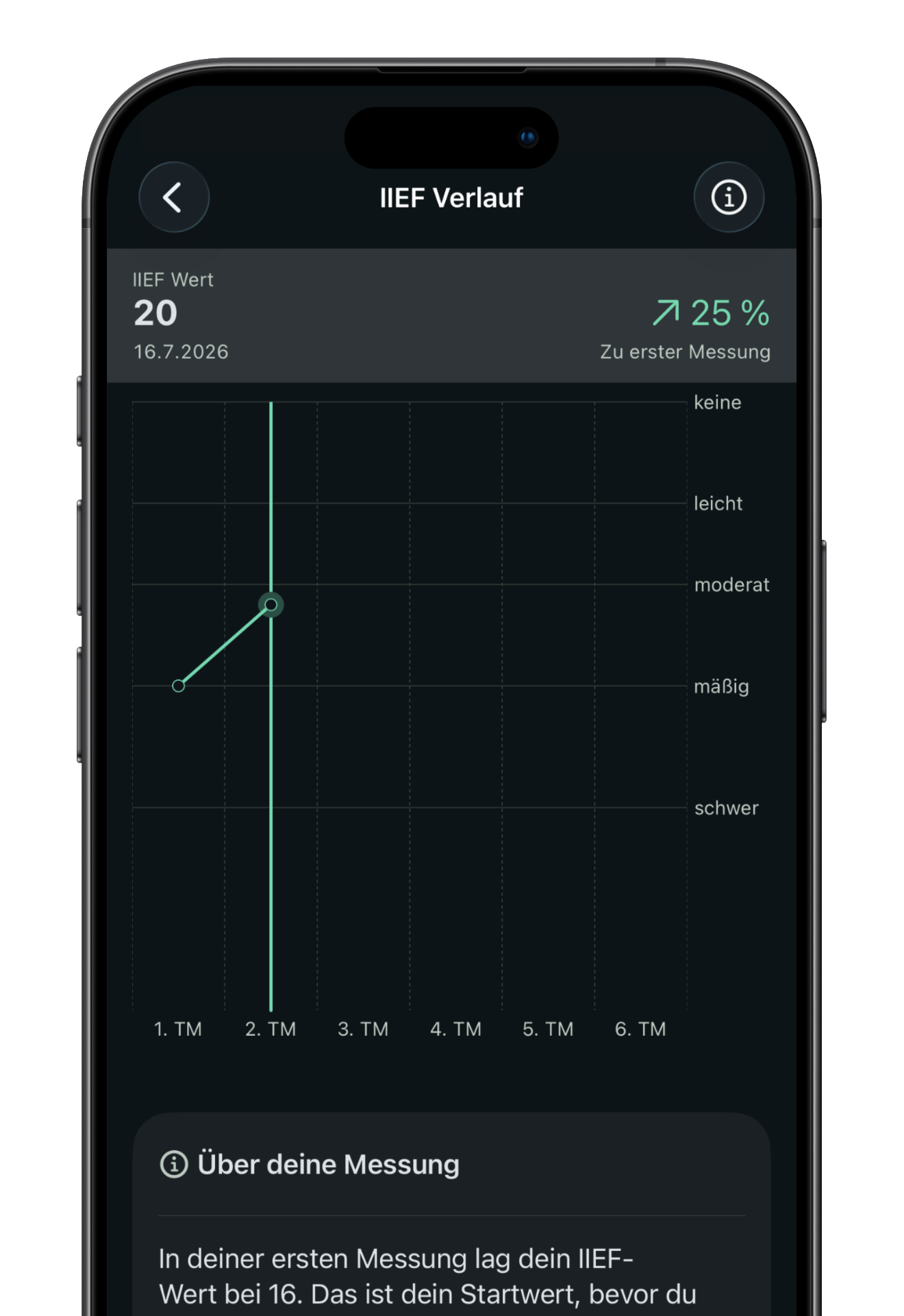 Promano Development Card